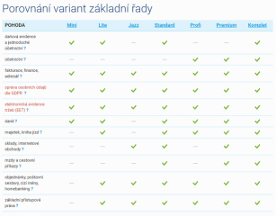 EET se Stormware Pohoda